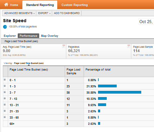 Oglejte si funkcije nove in izboljšane analitike Google Analytics91