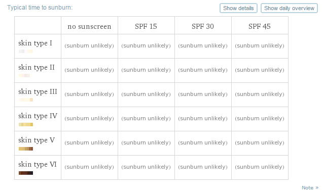 Rezultat Wolfram Alpha