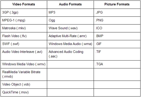 pretvori filmske datoteke