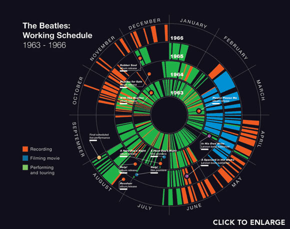 spletna stran beatles fan