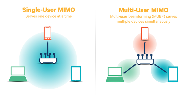 7 nasvetov za usmerjevalnike Vsak igralec mora vedeti za optimalno delovanje su mimo mu mimo diagram