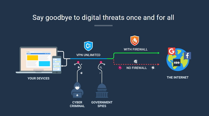 VPN Neomejeno: cenovno ugodna, trdna in zanesljiva VPN VPN Neomejena varnost