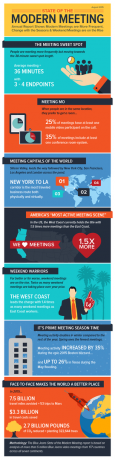 ModernMeeting_Infographic_Avgust 2015