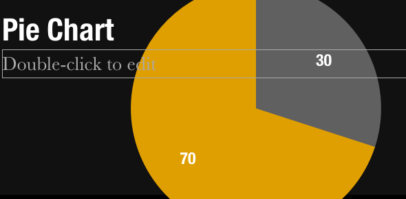 Ustvarite profesionalne predstavitve v nekaj minutah s Slidevano za PowerPoint in Keynote [Giveaway] PieChart