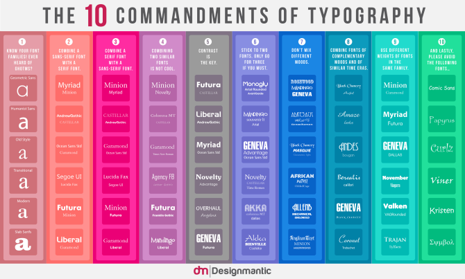 10 zapovedi tipografije infografika