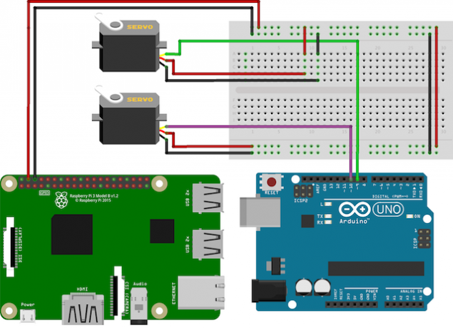 Pi-servo povezava