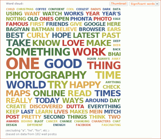 Ustvarjalne uporabe - Word Clouds