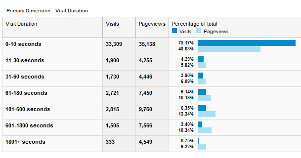 kaj je google analytics