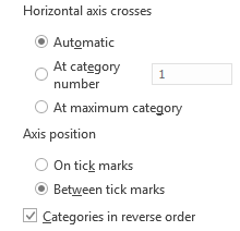 Excel kategorije v obratnem vrstnem redu