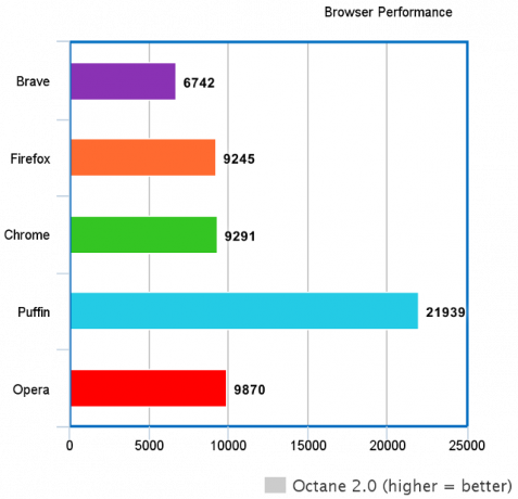 ocatane2benchmarkresultati