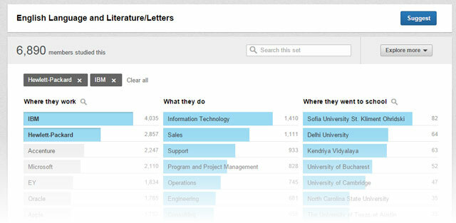 LinkedIn - Sledenje kariere