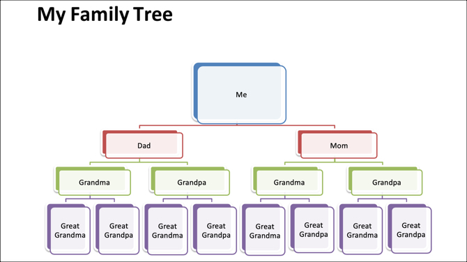 Predloga-TemplateLab družinskega drevesa 15 gen