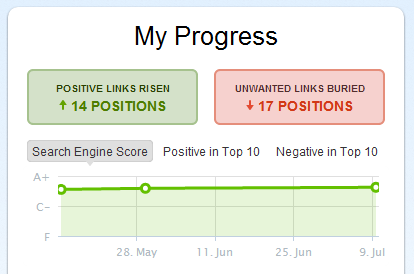 optimizirajte svoje ime v Googlovem iskanju