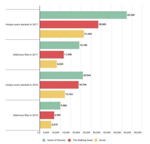 kaspersky število televizijskih programov prikazuje okužbe igra prestolne programske opreme za prestole