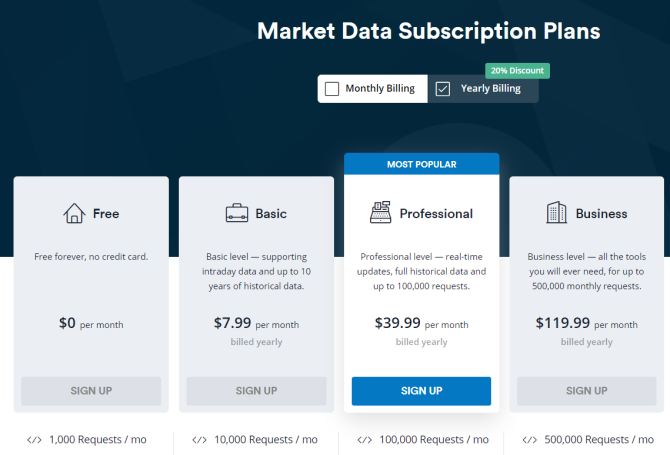Pridobite podatke o zalogah za svoje spletno mesto z Marketstack API-jem
