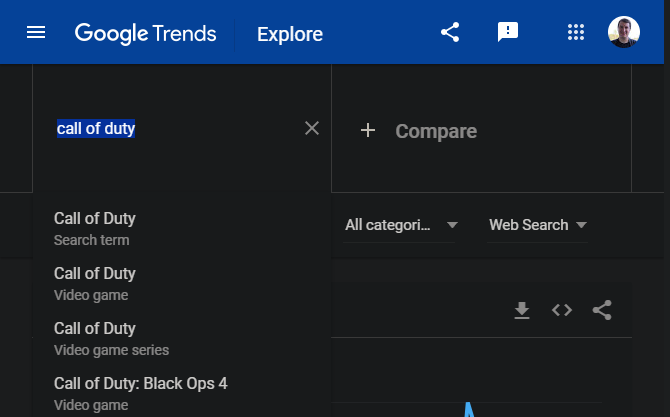 Tema Google Trends - Trend