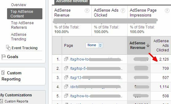 Kako si ogledate uspešnost AdSense v storitvi Google Analytics in zakaj bi želeli adsense71