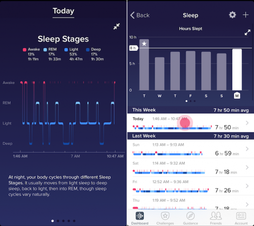 Fitbit Charge 2 Sleep sledenje