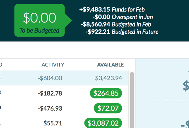 ynab-to-biti v proračunu