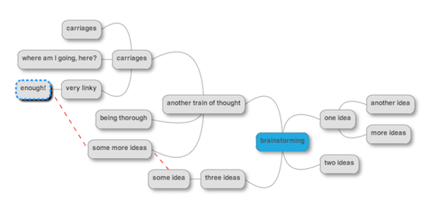 Novoletna resolucija-spletna mesta-Mindmup-mind-map