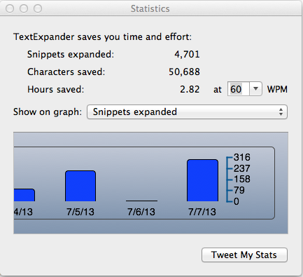 TextExpander statistika