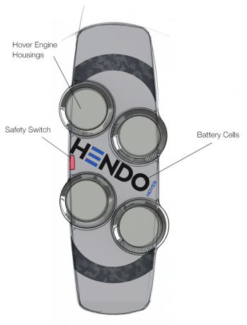 hondoboard za hendo