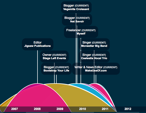 infografske grafike