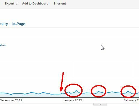 facebook oglasi vs adwords