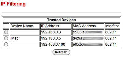 spremljati uporabo omrežja wifi