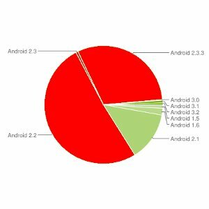 Netflix razširil podporo za Android, zdaj deluje z vsemi napravami 2.2 in 2.3 [Novice] netflixandroidthumb11