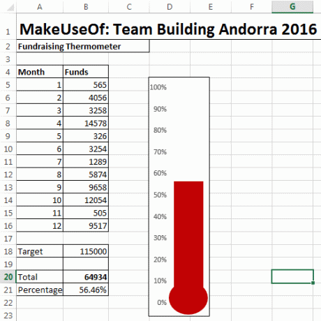 Excel končano termo