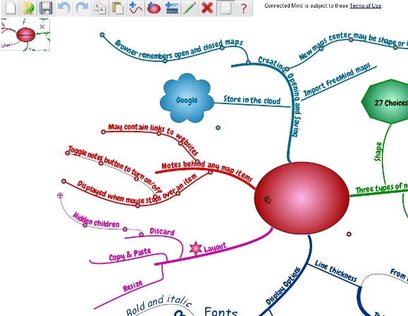 narišite miselne karte