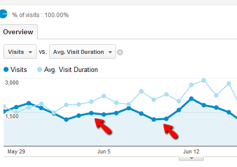 Vaš vodič po storitvi Google Analytics 3 0d