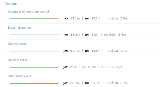 Rezultat Wolfram Alpha