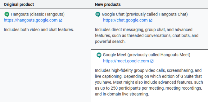 Google Hangouts in Google Meet