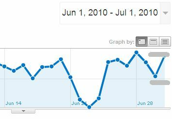 Kako si ogledate uspešnost AdSense v storitvi Google Analytics in zakaj bi želeli adsense6