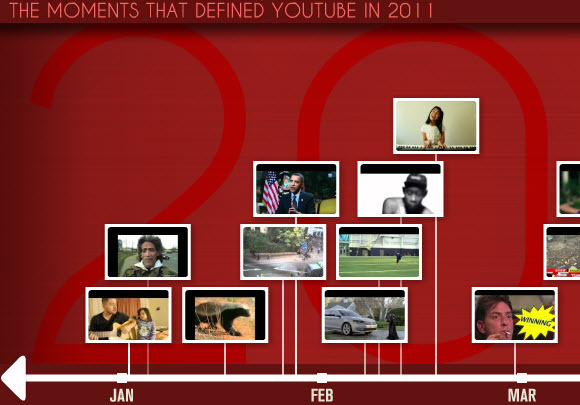 YouTube odkriva najbolj gledane videoposnetke za leto 2011 na YouTube Rewind [News] youtuberewind