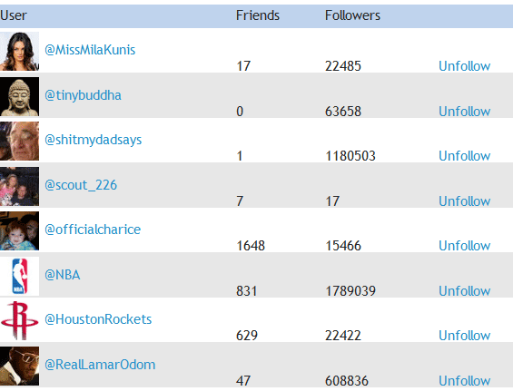 ne sledite uporabnikom twitterja