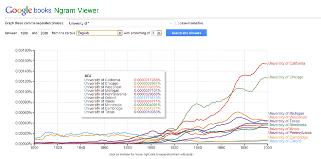 ngram-pregledovalnik