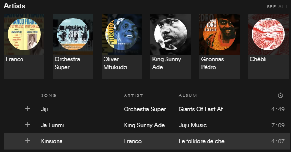 Soukous žanr na Spotifyju