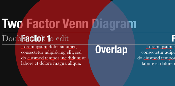 Ustvarite profesionalne predstavitve v nekaj minutah s Slidevano za PowerPoint in Keynote [Giveaway] VennDiagram