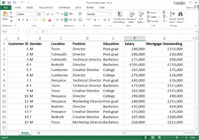 Primer delovnega lista Excel 2013