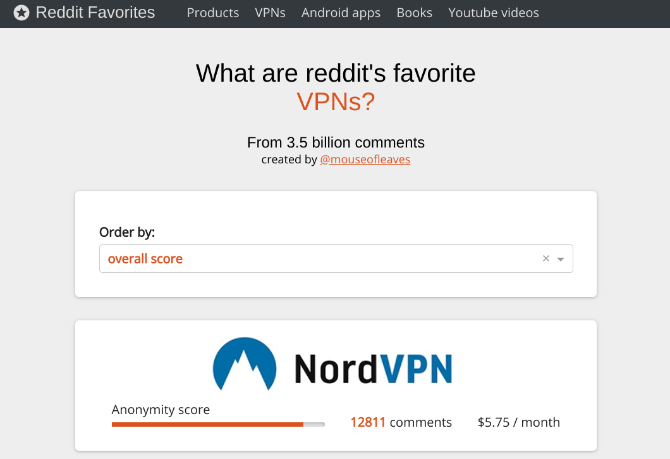 Reddit Priljubljeni na enem mestu zbira najboljša priporočila Reddita