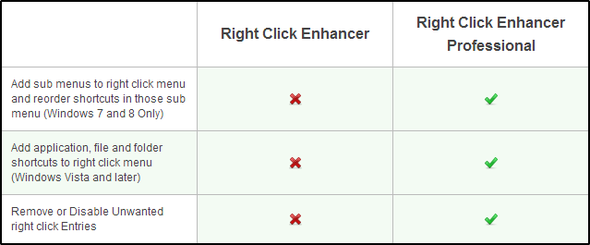 Enhancer z desnim klikom - Pro proti brezplačno (min)