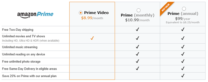 8 kul stvari, ki jih lahko storite z Amazon Prime Video, naročniška naročnina za amazon