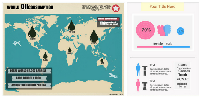 Uporaba Easel.ly za infografiko o družbenih medijih