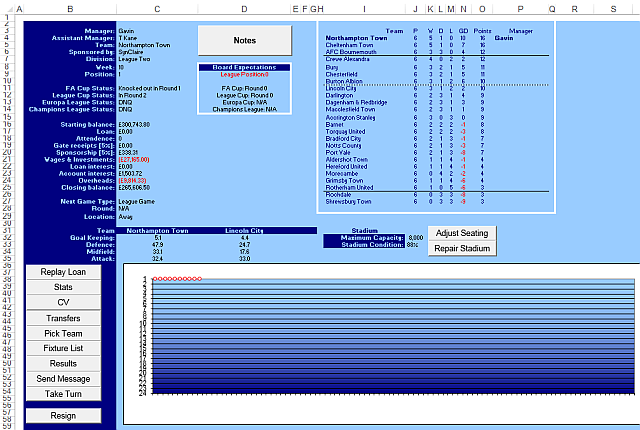 Champ Manager za Excel