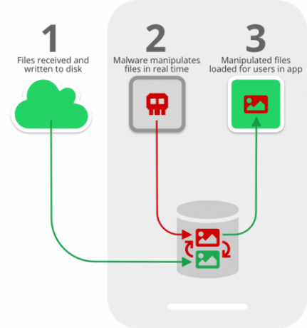 Diagram zapiranja predstavnostne datoteke