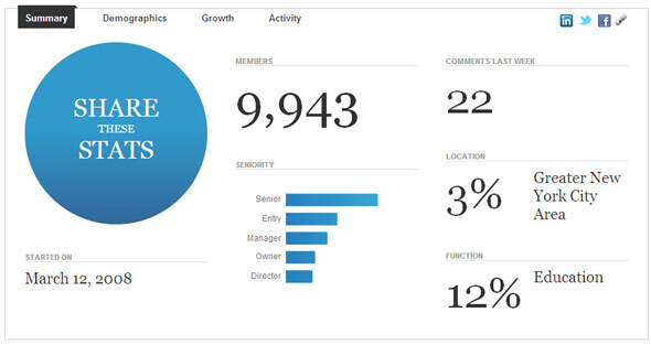 omrežje na linkedin