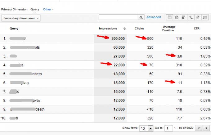 kaj je google analytics